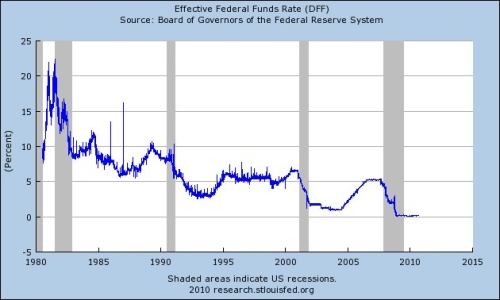 interest per diem calculator - fed prime rate historical graph