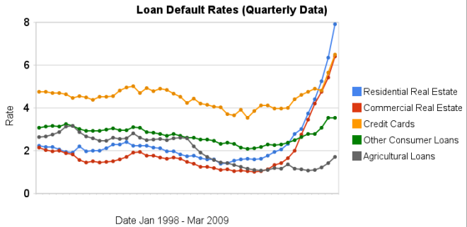 interest per diem calculator - free loans low income home buyers michigan