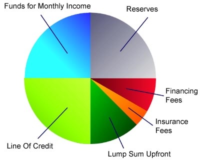 interest per diem calculator - best day to apply for a loan